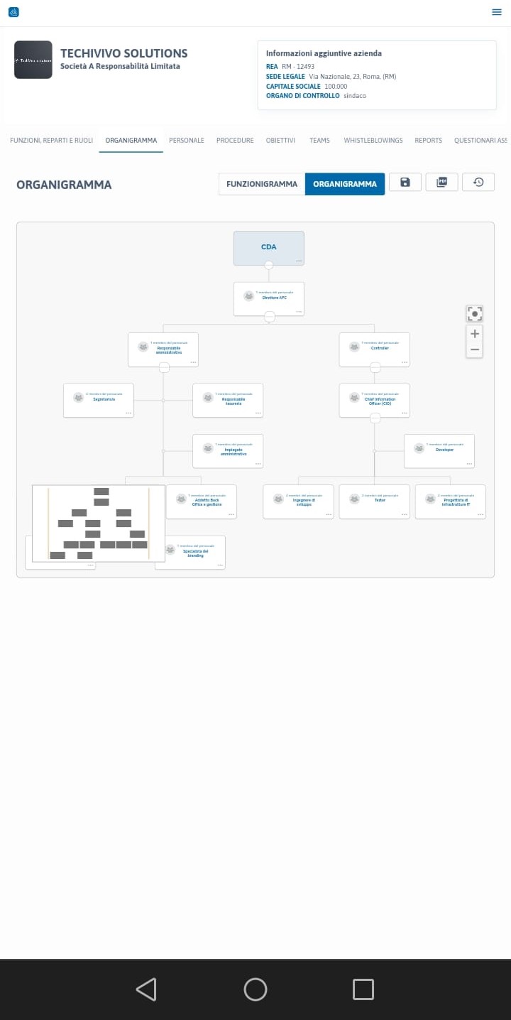 Screenshot organigramma